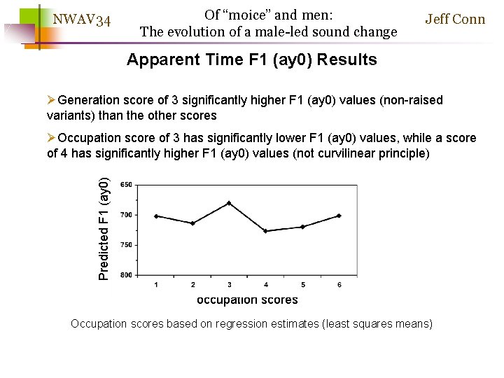 NWAV 34 Of “moice” and men: The evolution of a male-led sound change Jeff