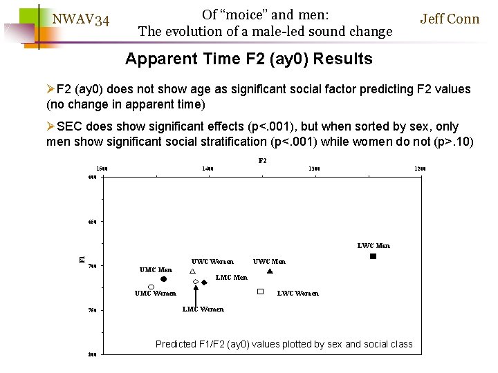 NWAV 34 Of “moice” and men: The evolution of a male-led sound change Jeff