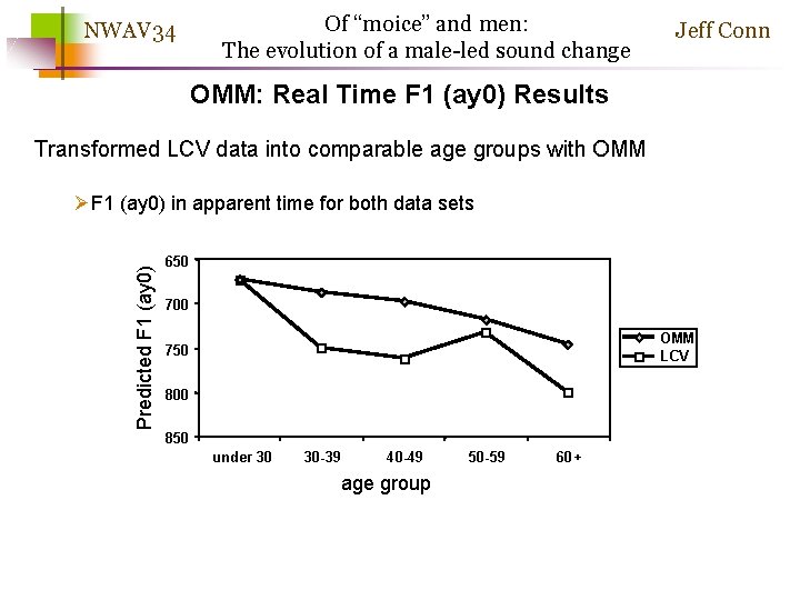 NWAV 34 Of “moice” and men: The evolution of a male-led sound change Jeff