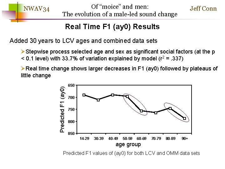 NWAV 34 Of “moice” and men: The evolution of a male-led sound change Jeff