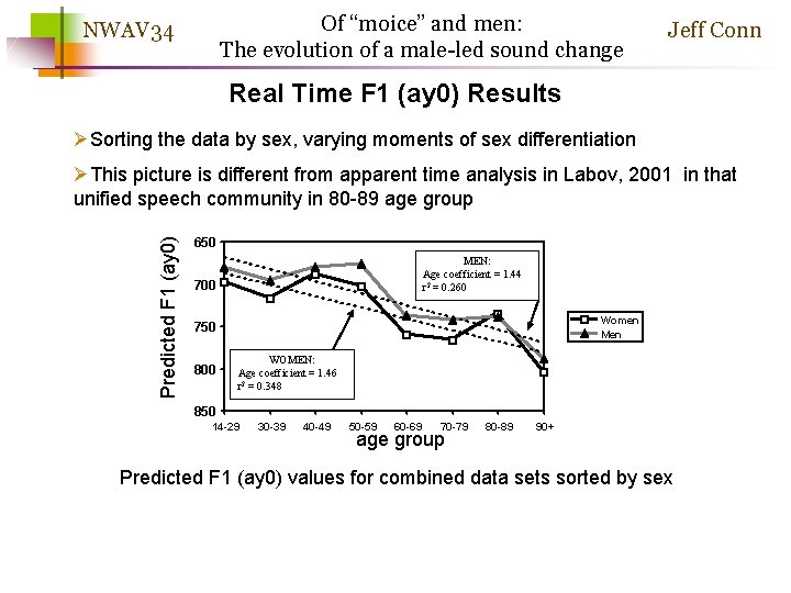 Of “moice” and men: The evolution of a male-led sound change NWAV 34 Jeff