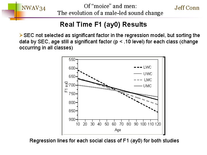 NWAV 34 Of “moice” and men: The evolution of a male-led sound change Jeff