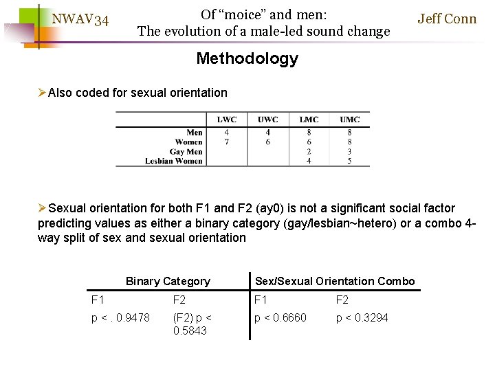 NWAV 34 Of “moice” and men: The evolution of a male-led sound change Jeff