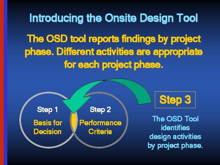 Introducing the Onsite Design Tool The OSD tool reports findings by project phase. Different