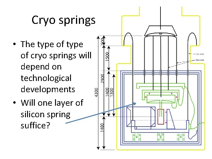 Cryogenic Spring Clips Defining the volumes and functions of the cryogenic