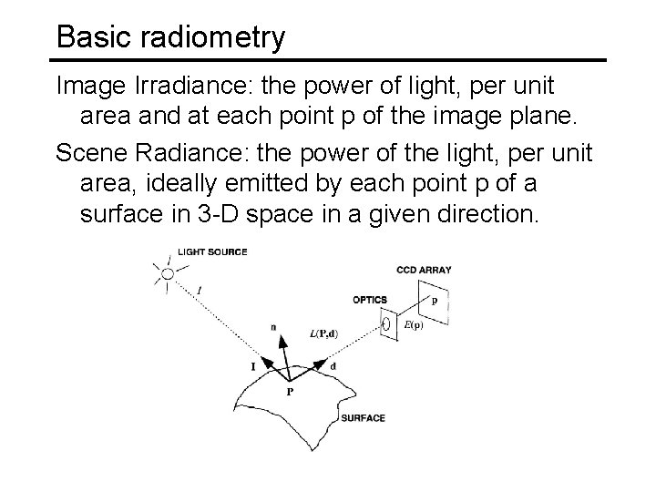 Basic radiometry Image Irradiance: the power of light, per unit area and at each