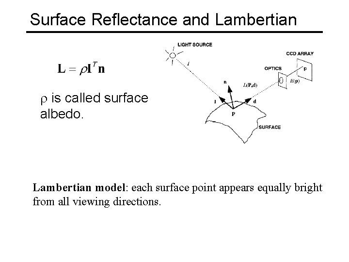 Surface Reflectance and Lambertian r is called surface albedo. Lambertian model: each surface point