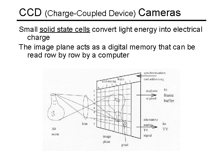 CCD (Charge-Coupled Device) Cameras Small solid state cells convert light energy into electrical charge