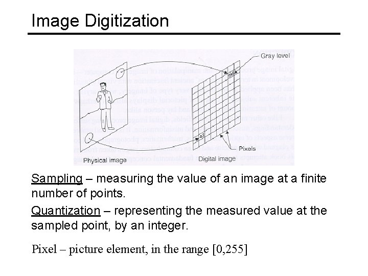 Image Digitization Sampling – measuring the value of an image at a finite number