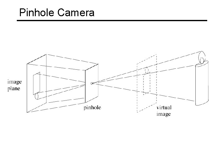 Pinhole Camera 