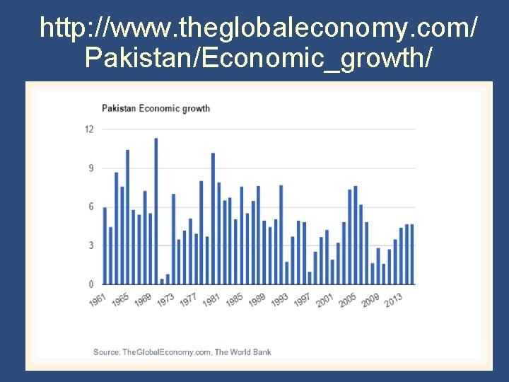 http: //www. theglobaleconomy. com/ Pakistan/Economic_growth/ 