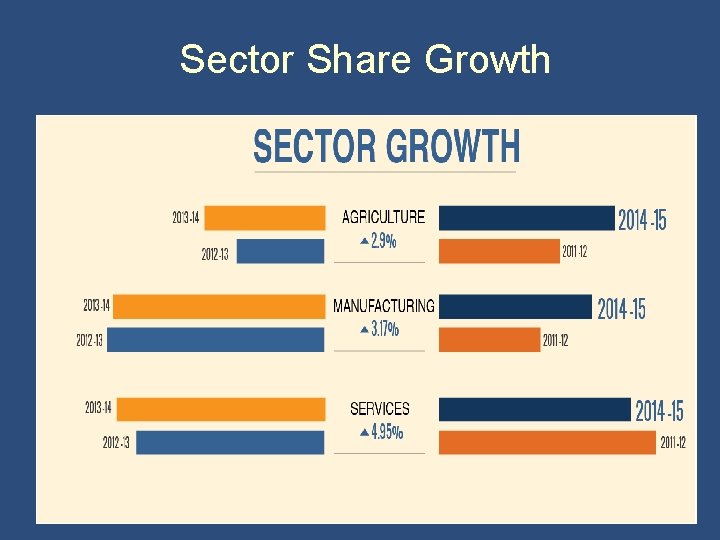 Sector Share Growth 