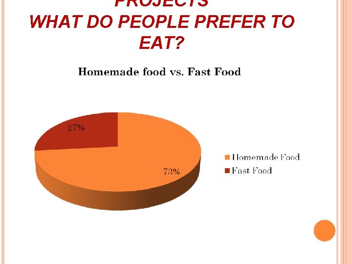 PROJECTS WHAT DO PEOPLE PREFER TO EAT? PROJECTS WHAT DO PEOPLE PREFER TO EAT?