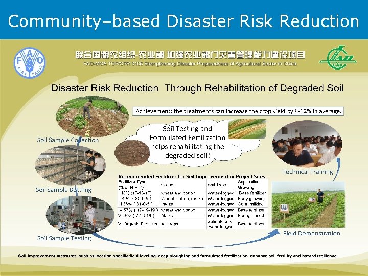 Community–based Disaster Risk Reduction Community–based Disaster Risk Reduction