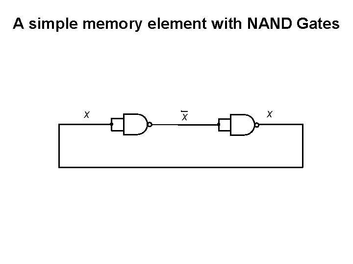 A simple memory element with NAND Gates x x x 