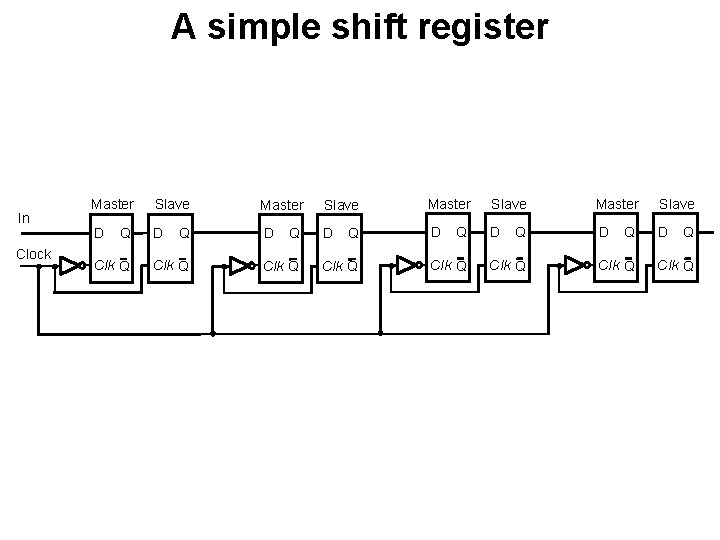 A simple shift register In Clock Master D Q Clk Q Slave D Q