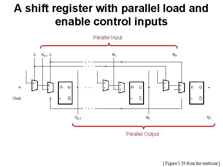A shift register with parallel load and enable control inputs Parallel Input Parallel Output