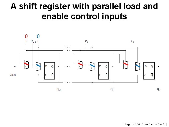 A shift register with parallel load and enable control inputs 0 0 [ Figure