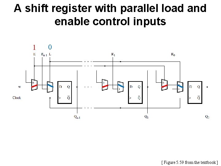 A shift register with parallel load and enable control inputs 1 0 [ Figure