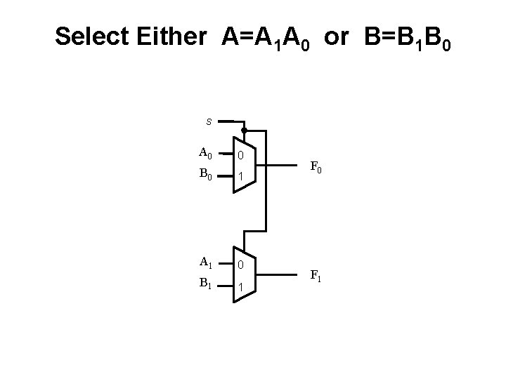 Select Either A=A 1 A 0 or B=B 1 B 0 s A 0