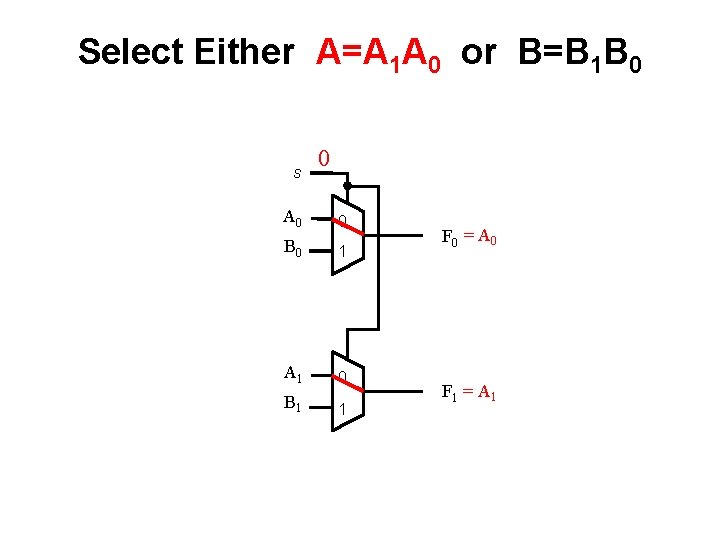Select Either A=A 1 A 0 or B=B 1 B 0 s 0 A