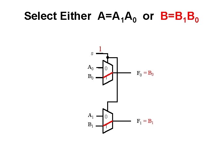 Select Either A=A 1 A 0 or B=B 1 B 0 s 1 A