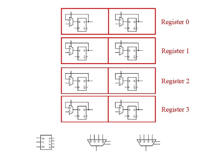 Register 0 Register 1 Register 2 Register 3 