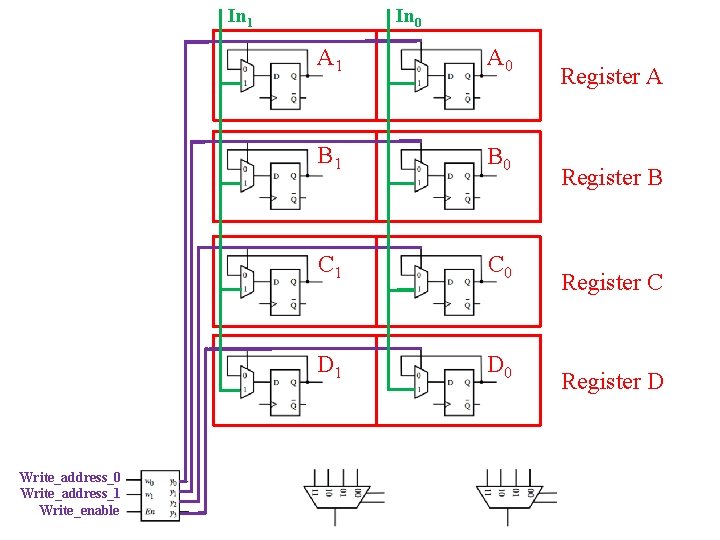 In 1 Write_address_0 Write_address_1 Write_enable In 0 A 1 A 0 B 1 B