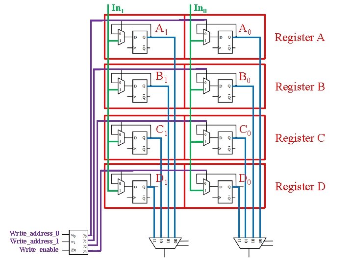 In 1 Write_address_0 Write_address_1 Write_enable In 0 A 1 A 0 B 1 B