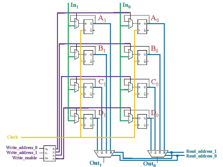 In 1 In 0 A 1 A 0 B 1 B 0 C 1