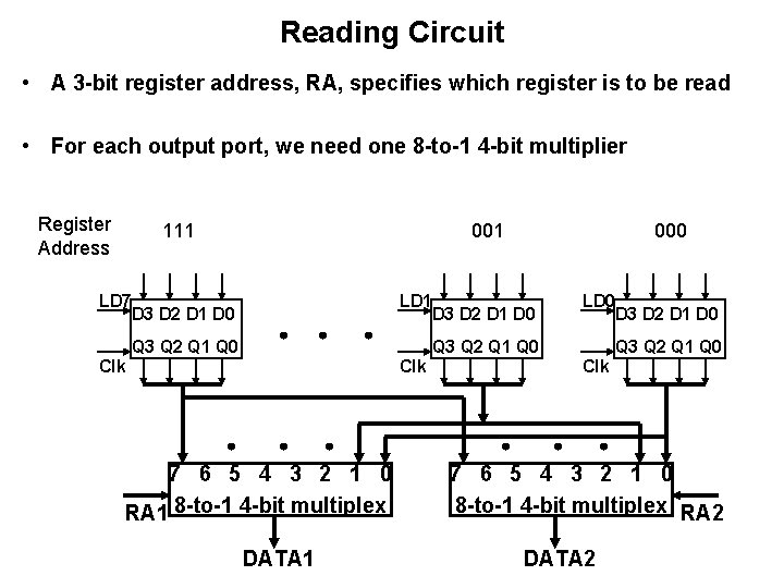 Reading Circuit • A 3 -bit register address, RA, specifies which register is to