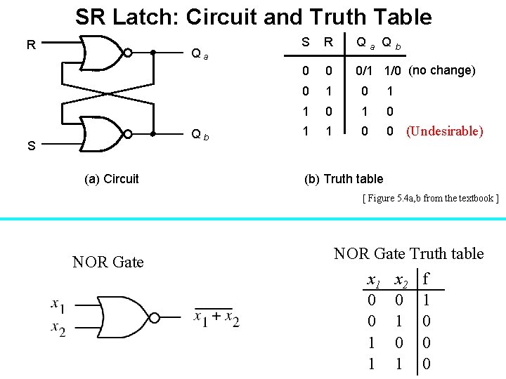 SR Latch: Circuit and Truth Table R Qa Qb S (a) Circuit S R