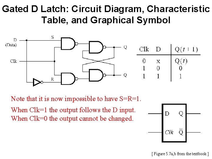 Gated D Latch: Circuit Diagram, Characteristic Table, and Graphical Symbol Note that it is