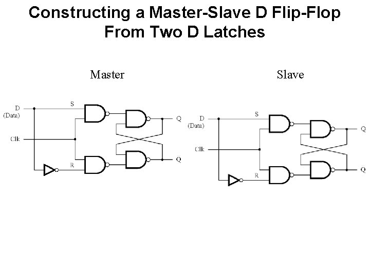 Constructing a Master-Slave D Flip-Flop From Two D Latches Master Slave 