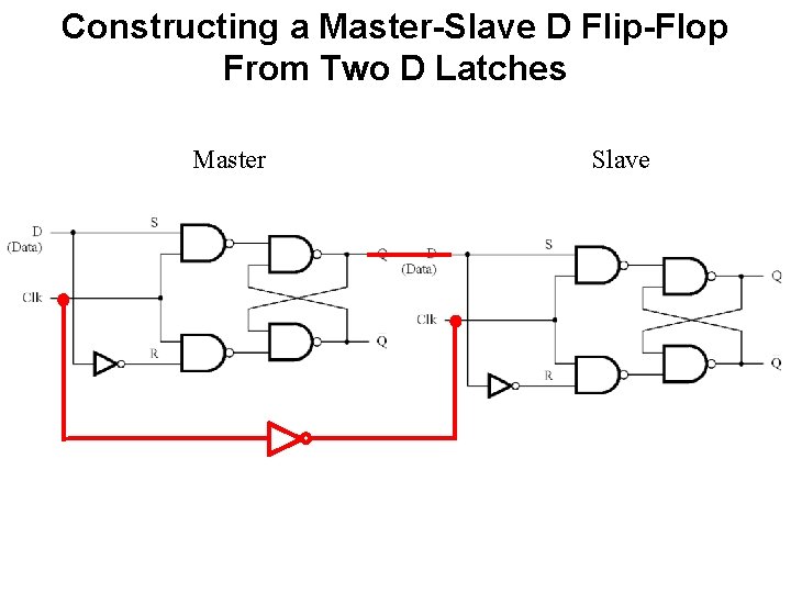 Constructing a Master-Slave D Flip-Flop From Two D Latches Master Slave 