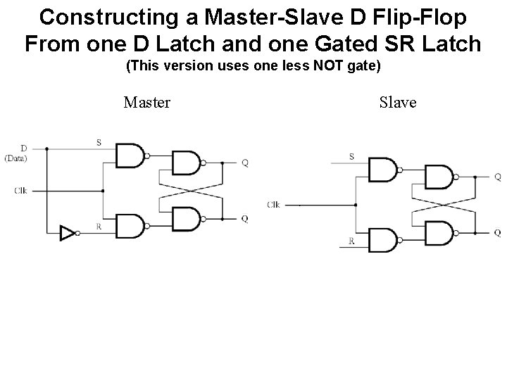 Constructing a Master-Slave D Flip-Flop From one D Latch and one Gated SR Latch