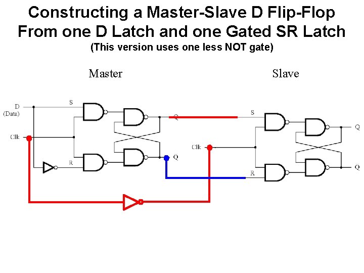 Constructing a Master-Slave D Flip-Flop From one D Latch and one Gated SR Latch