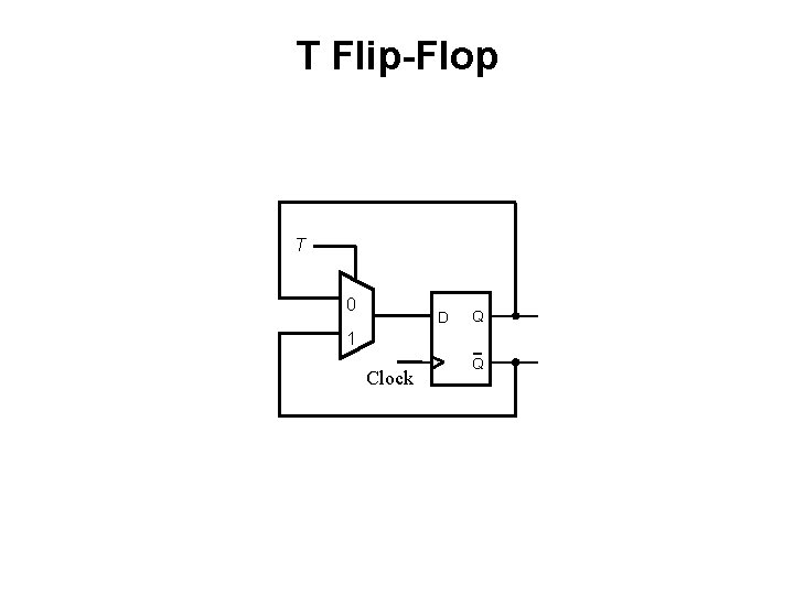 T Flip-Flop T 0 D Q 1 Clock Q 