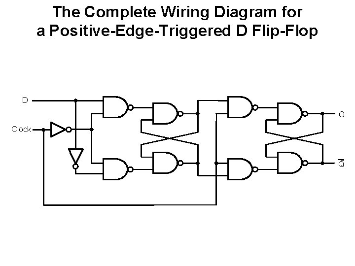 The Complete Wiring Diagram for a Positive-Edge-Triggered D Flip-Flop D Q Clock Q 