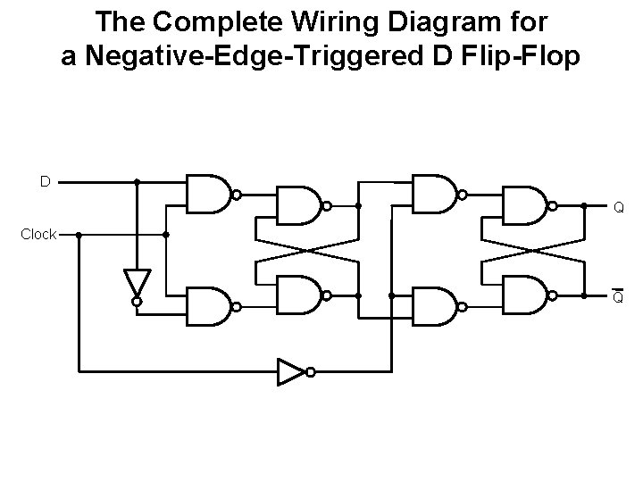 The Complete Wiring Diagram for a Negative-Edge-Triggered D Flip-Flop D Q Clock Q 