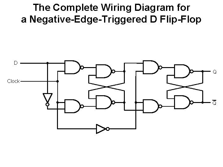 The Complete Wiring Diagram for a Negative-Edge-Triggered D Flip-Flop D Q Clock Q 