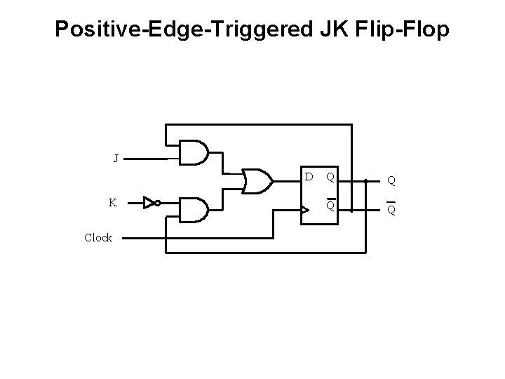 Positive-Edge-Triggered JK Flip-Flop J D K Clock Q Q 