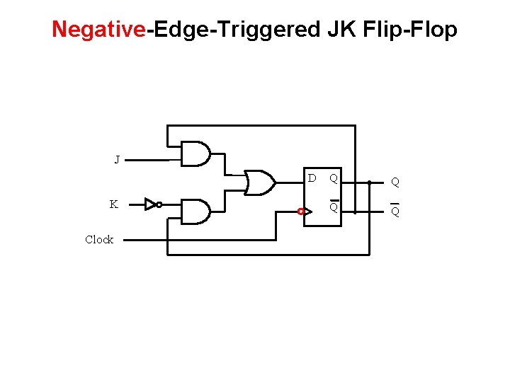 Negative-Edge-Triggered JK Flip-Flop J D K Clock Q Q 