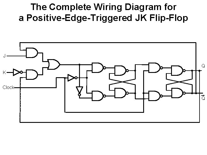 The Complete Wiring Diagram for a Positive-Edge-Triggered JK Flip-Flop J Q K Clock Q