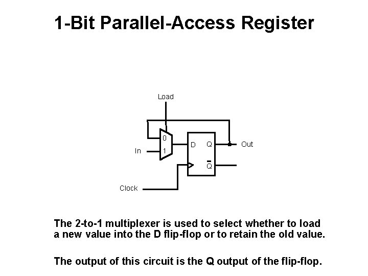 1 -Bit Parallel-Access Register Load 0 In 1 D Q Out Q Clock The