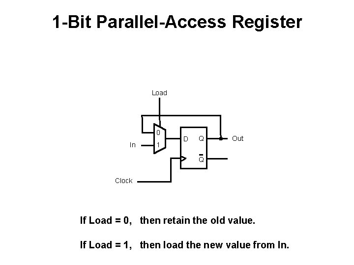 1 -Bit Parallel-Access Register Load 0 In 1 D Q Out Q Clock If