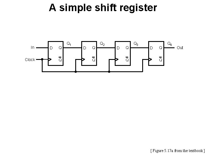 A simple shift register In Clock D Q Q Q 1 D Q Q