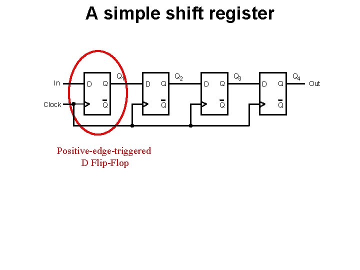 A simple shift register In Clock D Q Q 1 D Q Positive-edge-triggered D