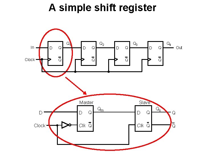 A simple shift register In D Clock Q Q 1 D Q Q Q