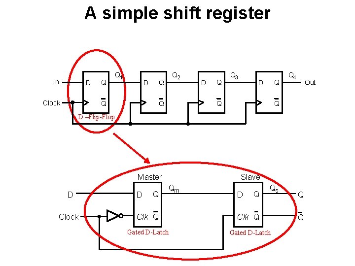 A simple shift register In D Clock Q Q 1 D Q Q Q